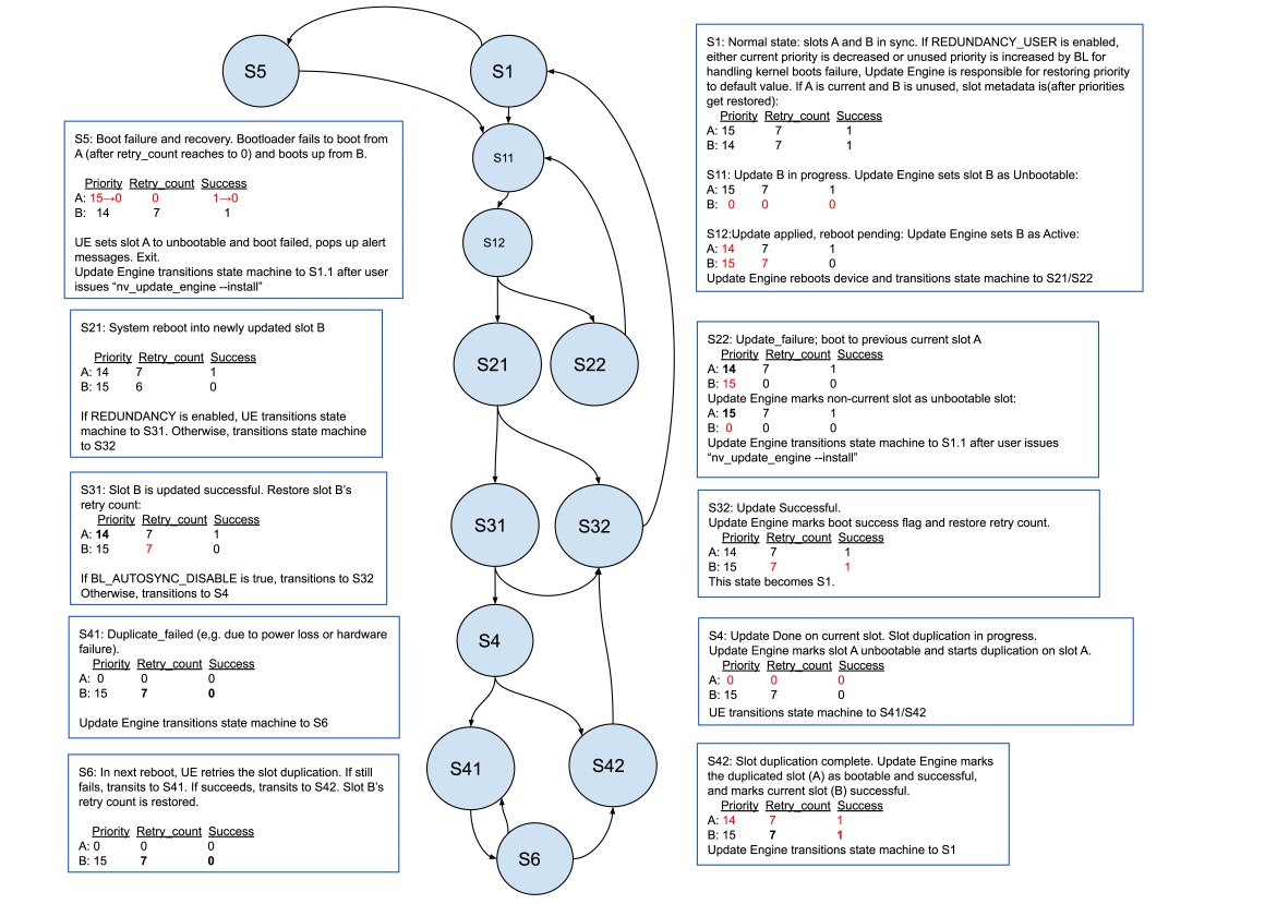 NVIDIA Jetson Linux Developer Guide NVIDIA Hardware Acceleration in